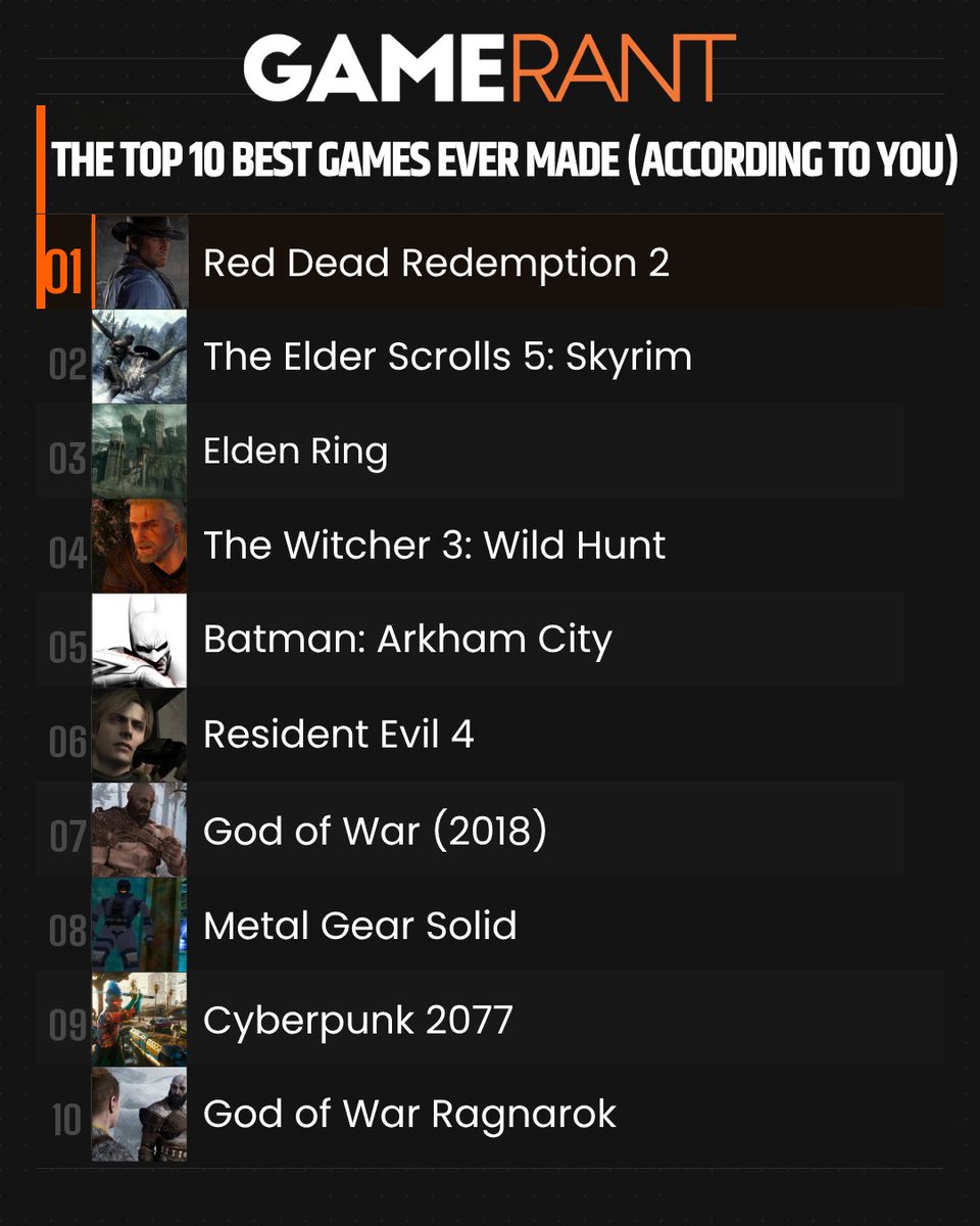 GameRant tweet media