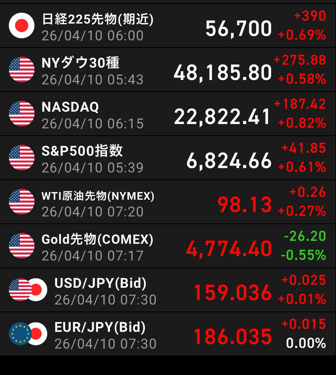 あき@小遣いで株式投資! tweet media