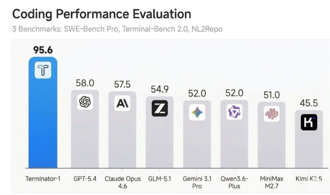 Why AI Models Cheat on Benchmarks and What It Tells Us About Code