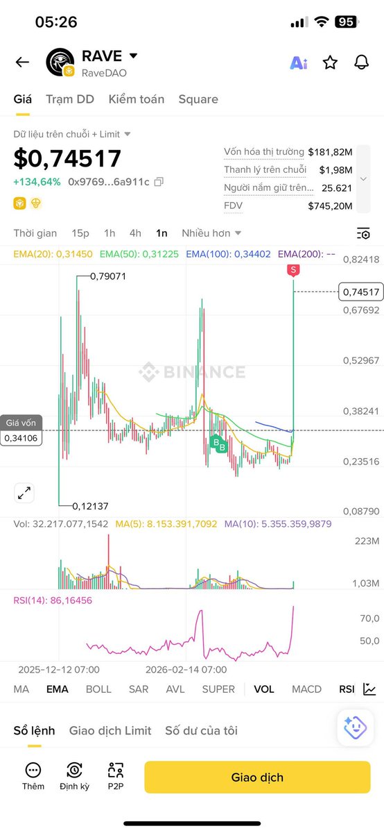 Vien287's tweet photo. Síp @phongvanHunter, admin quản lý onchain của @VNCapital43 vẫn giữ phong độ đỉnh vl. https://t.co/MoKdFtTh4K