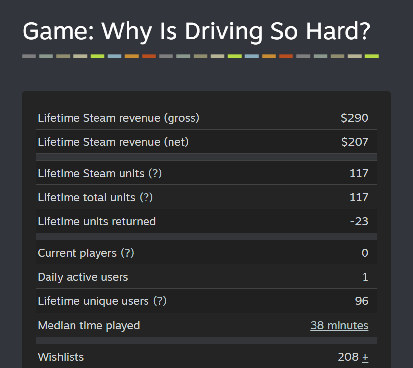 SteleDev tweet media