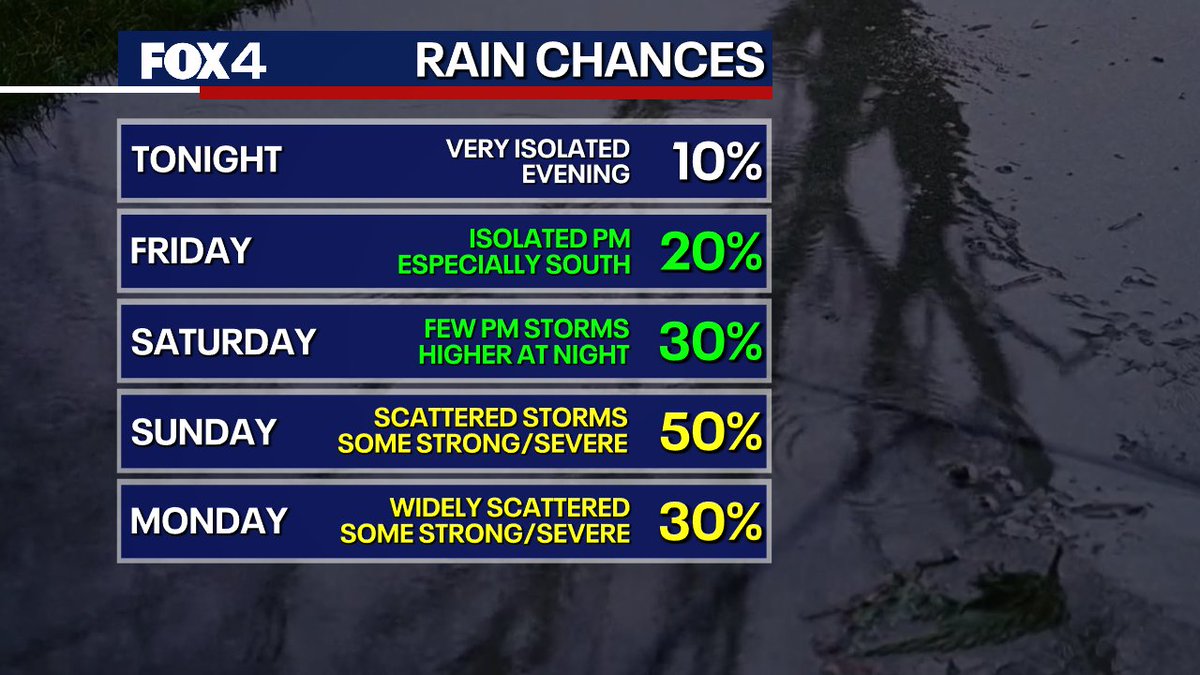Some PM "pop-up" showers on Friday and isolated PM storms Saturday ...