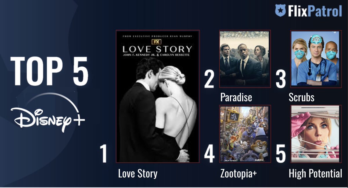 FlixPatrol tweet media