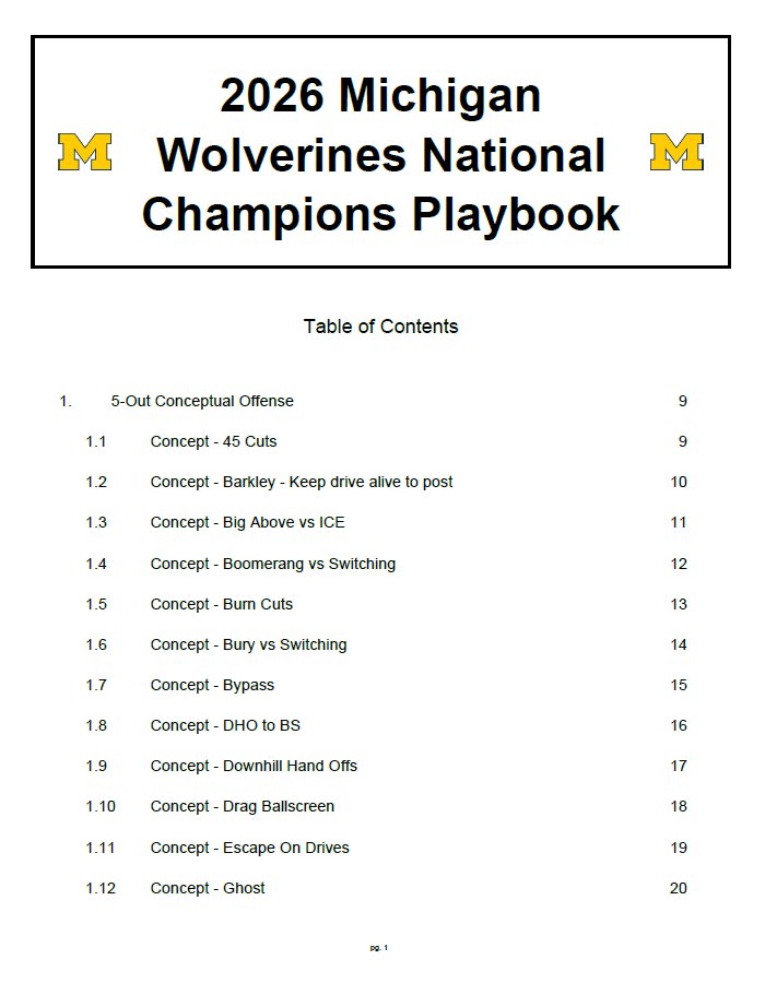 HalfCourtHoops's tweet photo. 2026 Michigan Wolverines National Champions Playbook

5-Out Conceptual Offense
Every Half Court Set
PDF Playbook (150+ Pages)
Video Playbook (5+ Hours)

https://t.co/L4QuatX4Xi https://t.co/k0aZaJUJAm