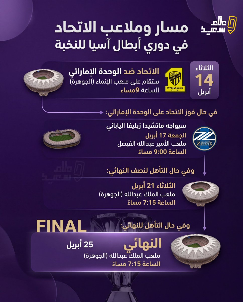 Alkhereiji's tweet photo. بدون شك الطريق صعب لبطولة نخبة أسيا

لكن أثق بالله ثم بجمهور #الإتحاد و روحه

و كلي ثقه بالحب أبو نوران و دوره في إخضاع هذه البطولة وإعادتها لشارع الصحافة

سأعود لتوزيع التذاكر للجمهور و فالنا الفرح بمشيئة الله تعالى

أما المواضيع الأخرى ف حسبي الله ونعم الوكيل

#كأس_النخبة_مطلب https://t.co/8Ia8rYvYB0