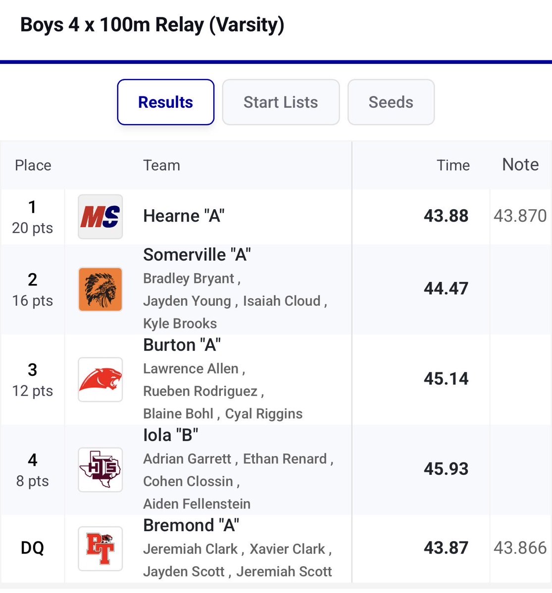 Coach Lewis Edmonson M.Ed. tweet media