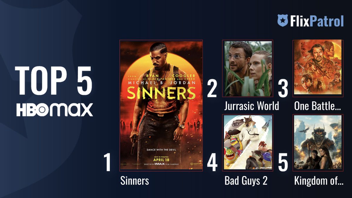 FlixPatrol tweet media