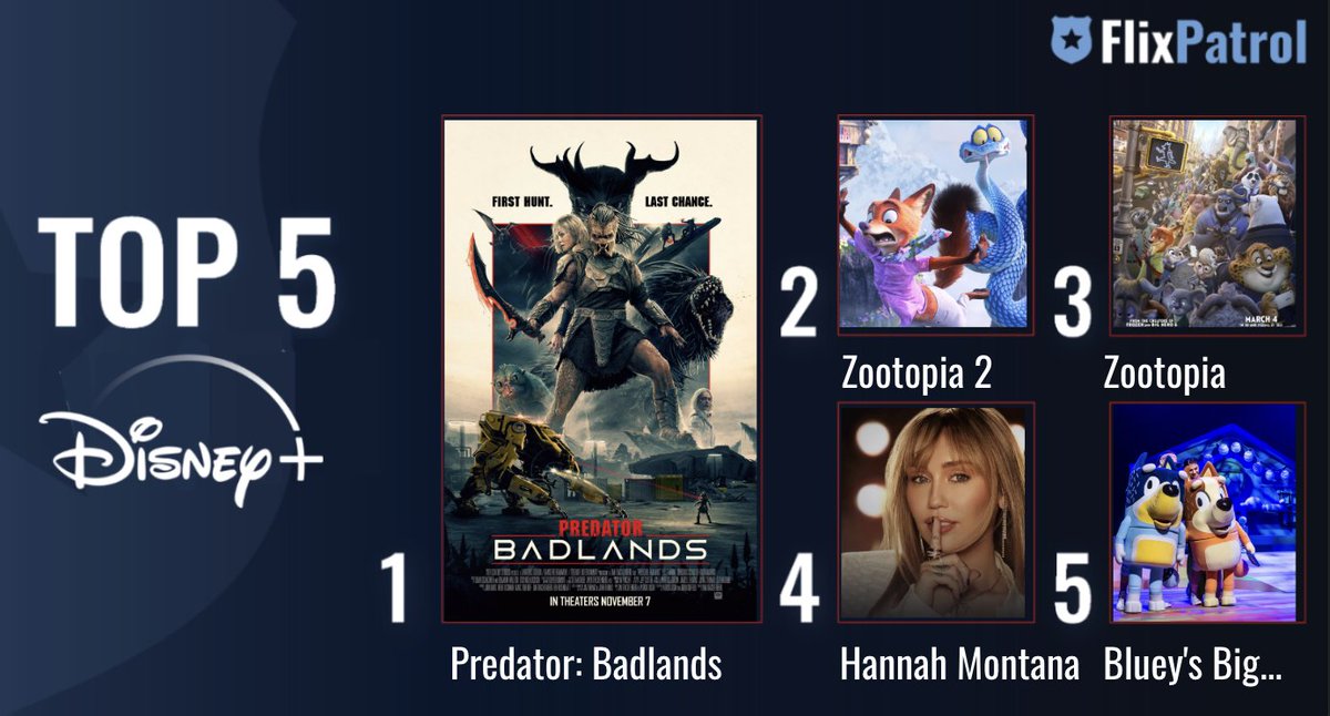 FlixPatrol tweet media