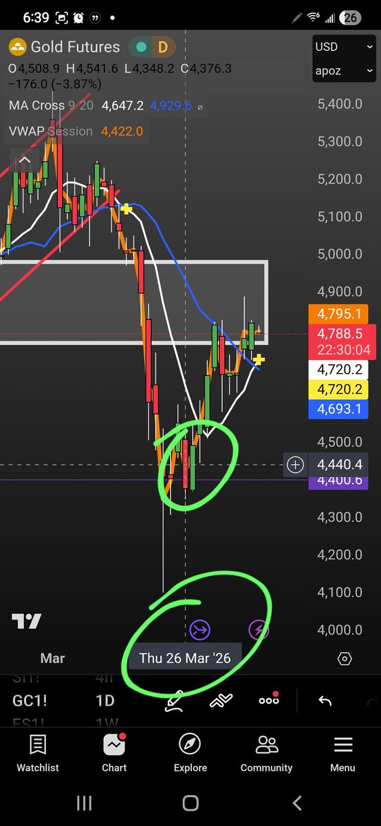 richiefah's tweet photo. $ES $GC 😴 https://t.co/JqussyhTaJ