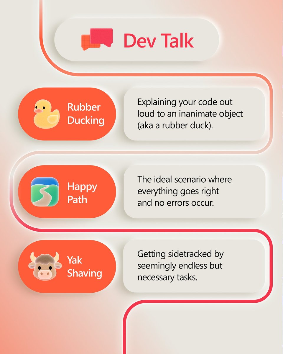 Microsoft Developer UK tweet media