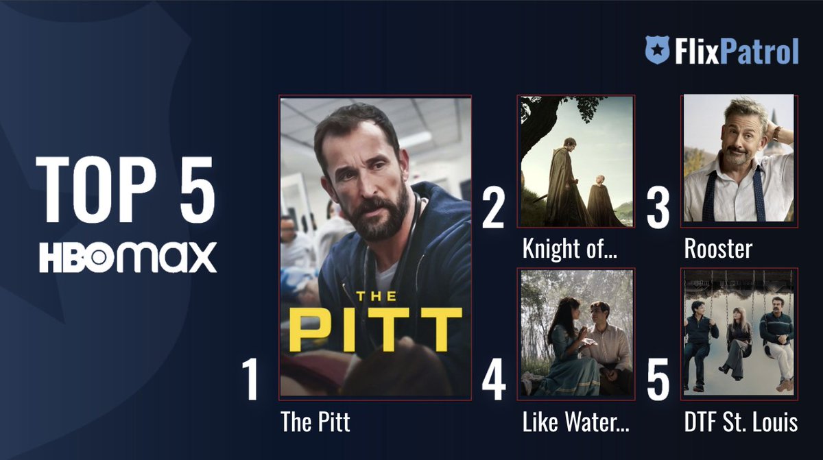 FlixPatrol tweet media