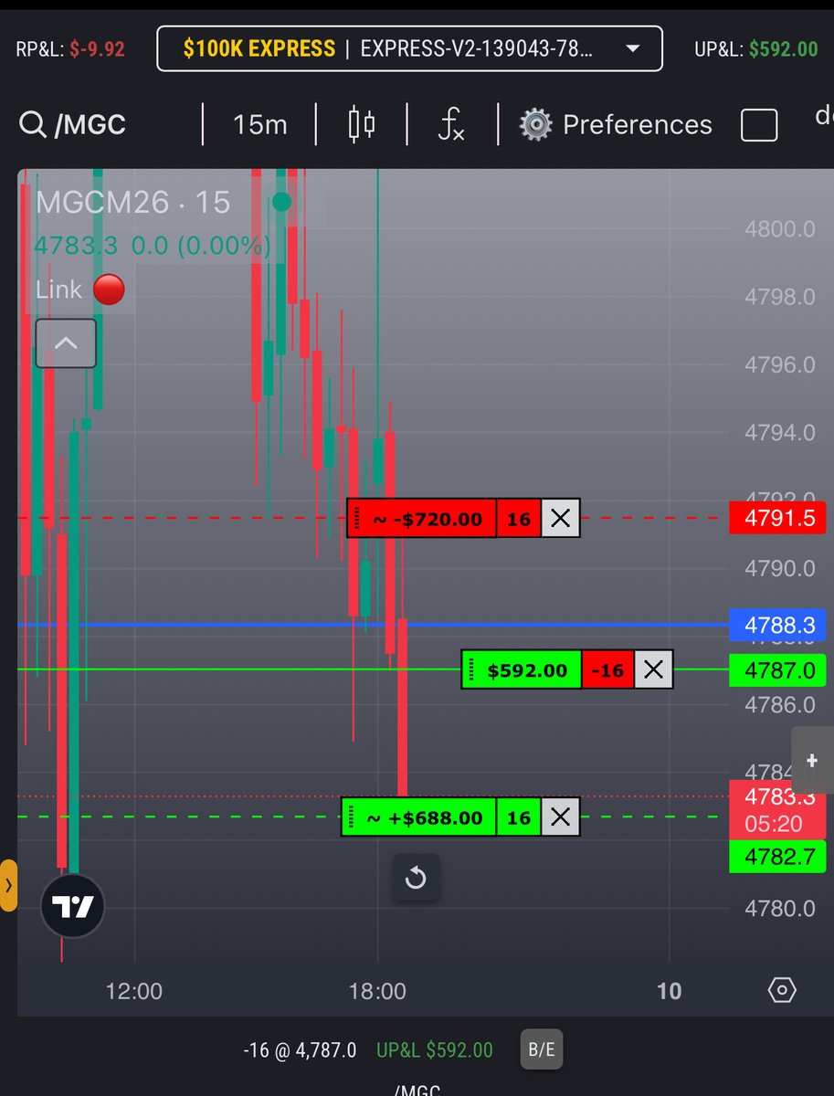 NqDrew_'s tweet photo. Break &amp; Retest. 1:1. All you need. https://t.co/EBJUqRIPF8