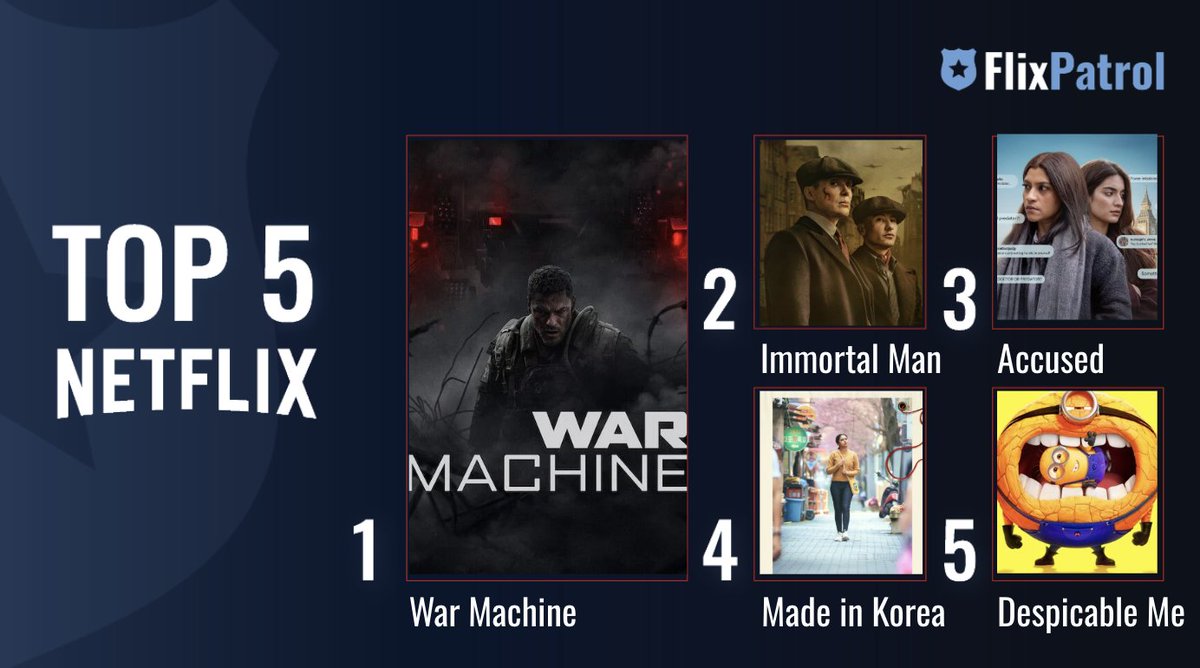 FlixPatrol tweet media