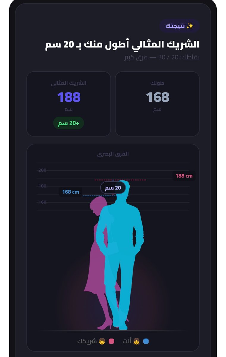 ببلز البنفسجية tweet media