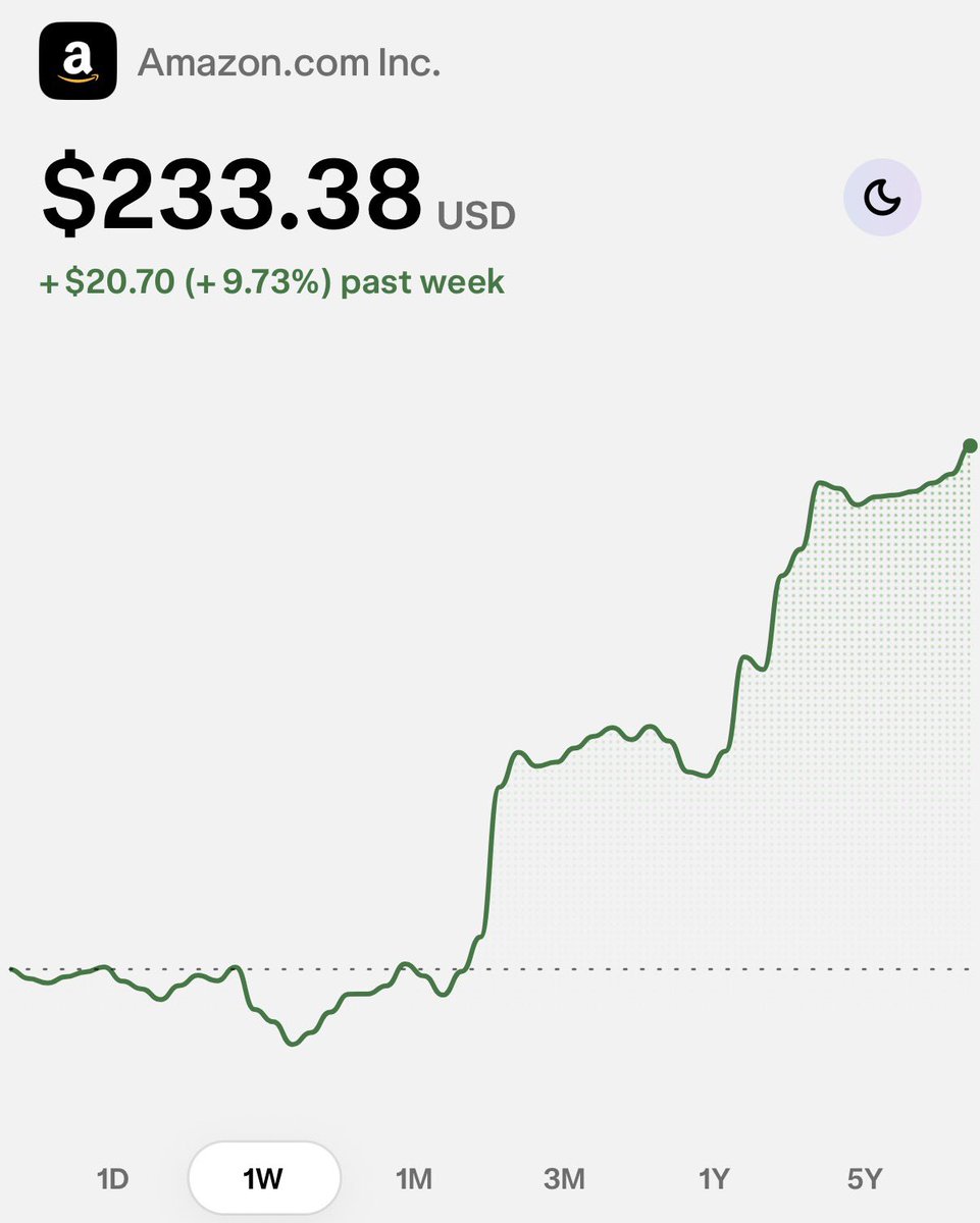 Bilaal- BD investing tweet media