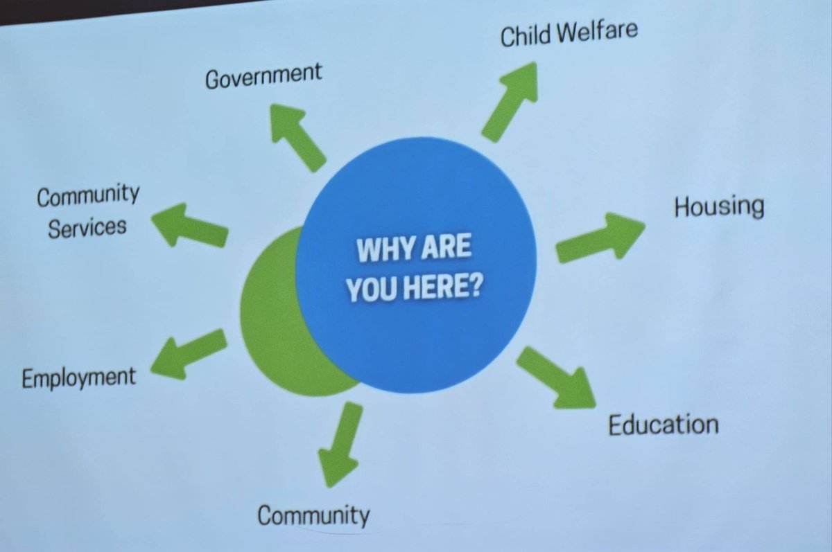 MsADKing's tweet photo. Grateful to be part of today’s design day, where 120+ community members came together with one goal: ending chronic youth homelessness in Guelph &amp; Wellington. When people show up with heart and determination, real change becomes possible. Thank you, @WyndhamHouseGue https://t.co/7uftU2ezoK