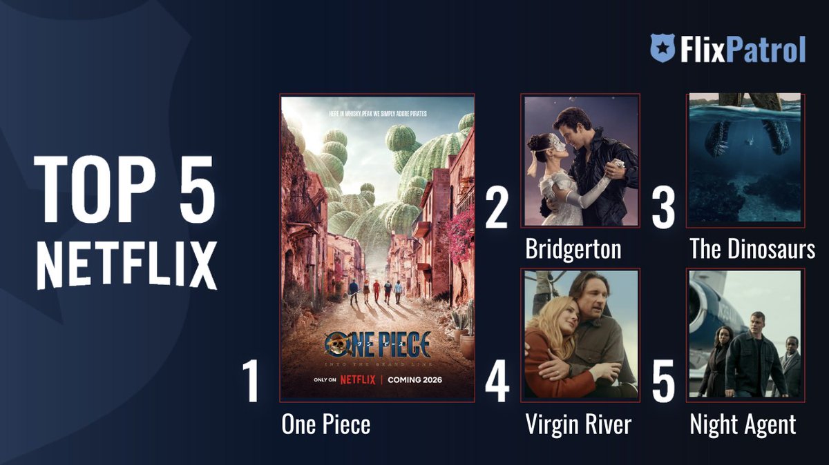 FlixPatrol tweet media