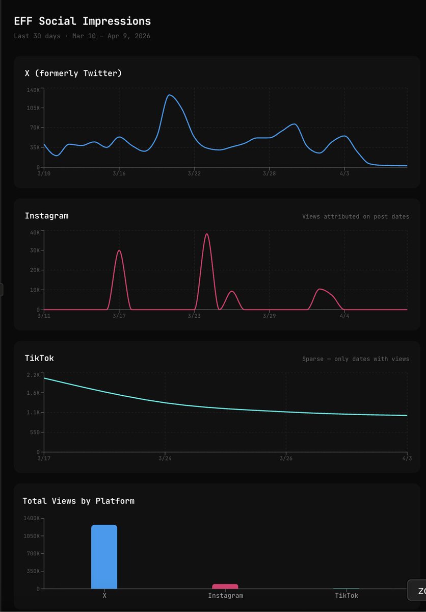 Nikita Bier tweet media