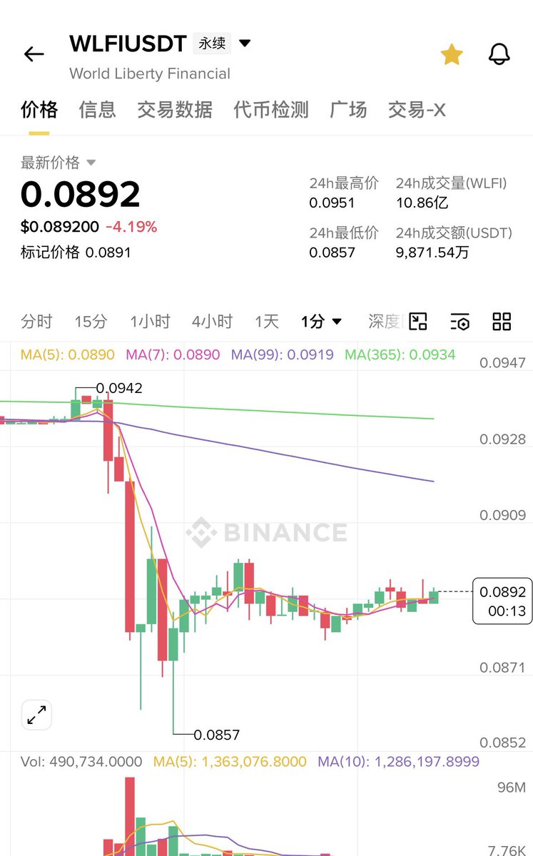 加密金爷 tweet media
