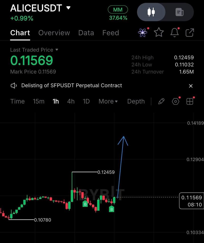 EricChals45847's tweet photo. $ALICE

Follow us on telegram for free instant 👇Crypto Signals 

https://t.co/o6OS3DNCvv

$PIPPIN $BTC $TAO $SOL $HYPE $ONDO $PUFFER #TURKEY $AZTEC #TURKISH $PAXG  $AVAX $AAVE $HOOD $SOFI $ZETA #London #Dubai #money #bitcoin #Germany $XRP https://t.co/55h0VLVpfu