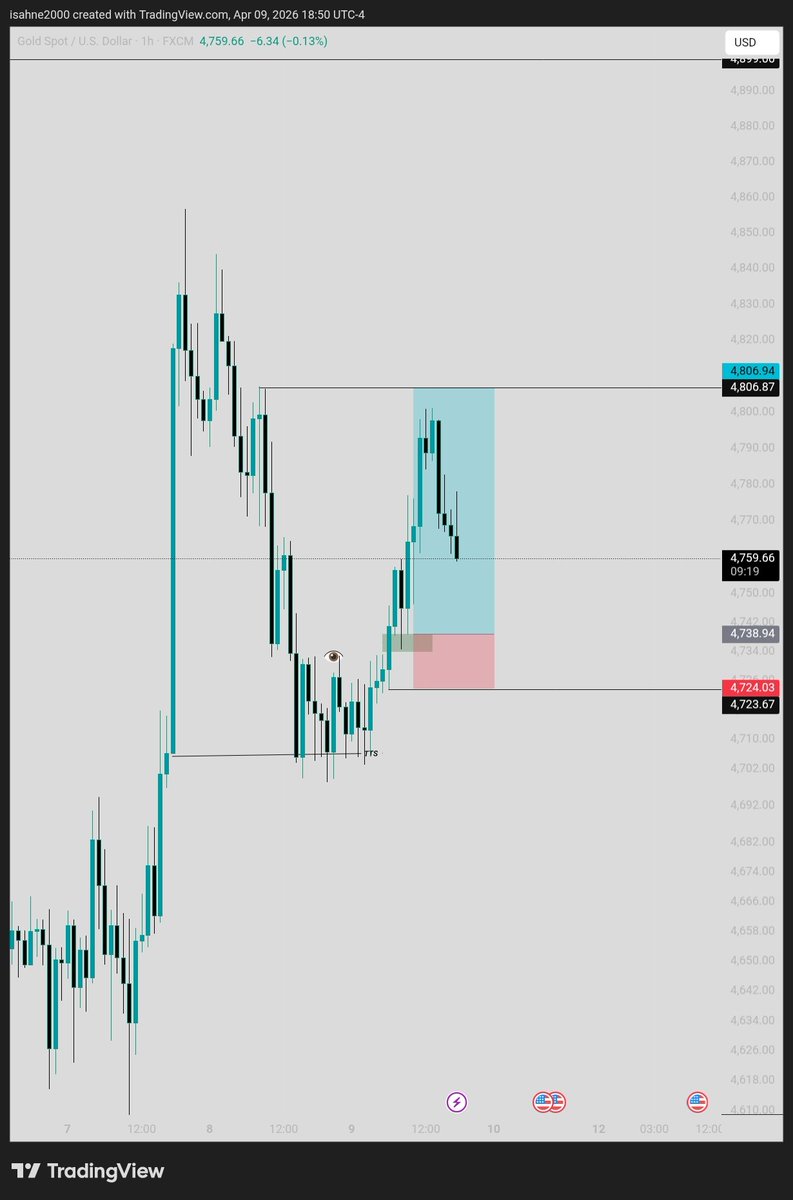 1TRADE tweet media