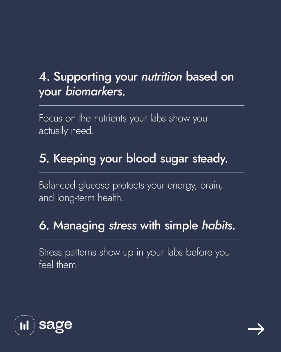 Sage Healthspan tweet media