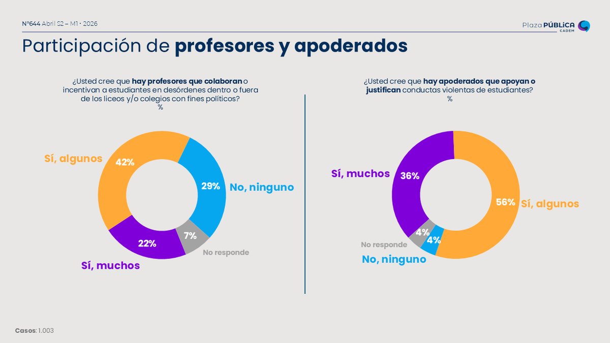 Cadem_cl tweet media