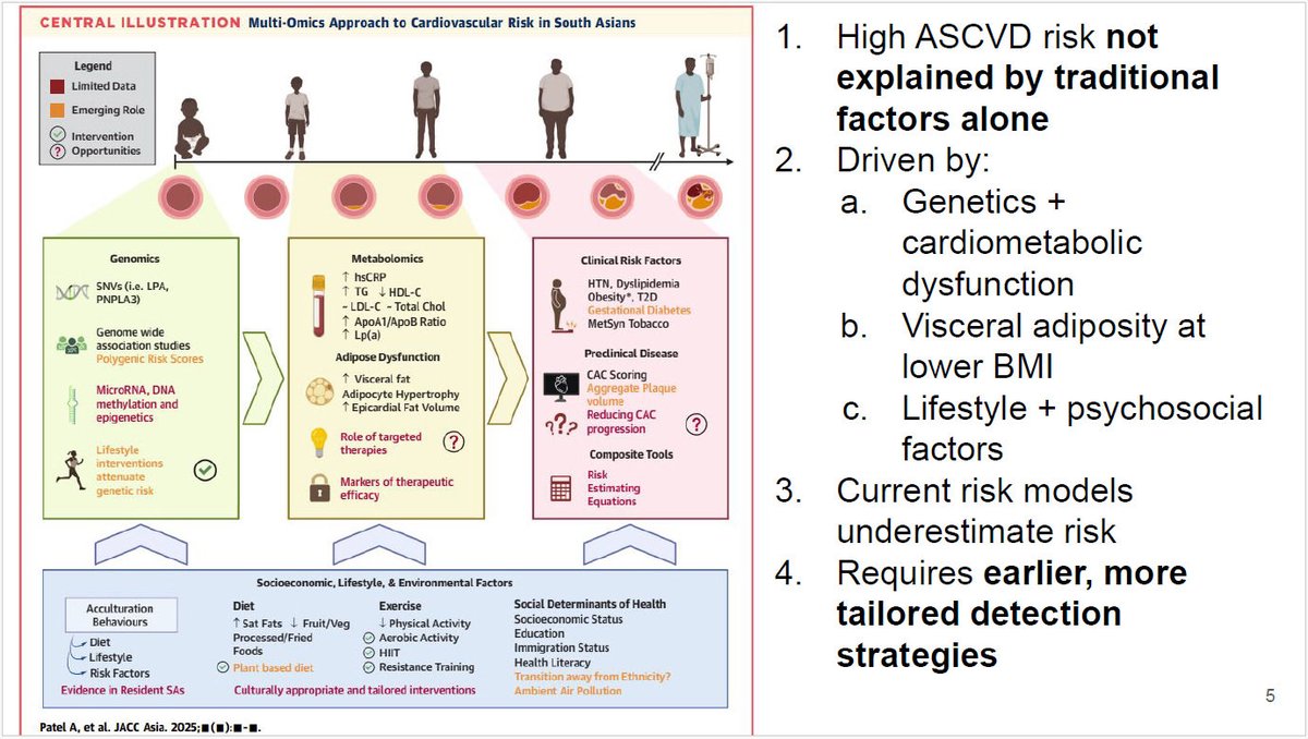 Chittur Sivaram MD MACP MACC tweet media