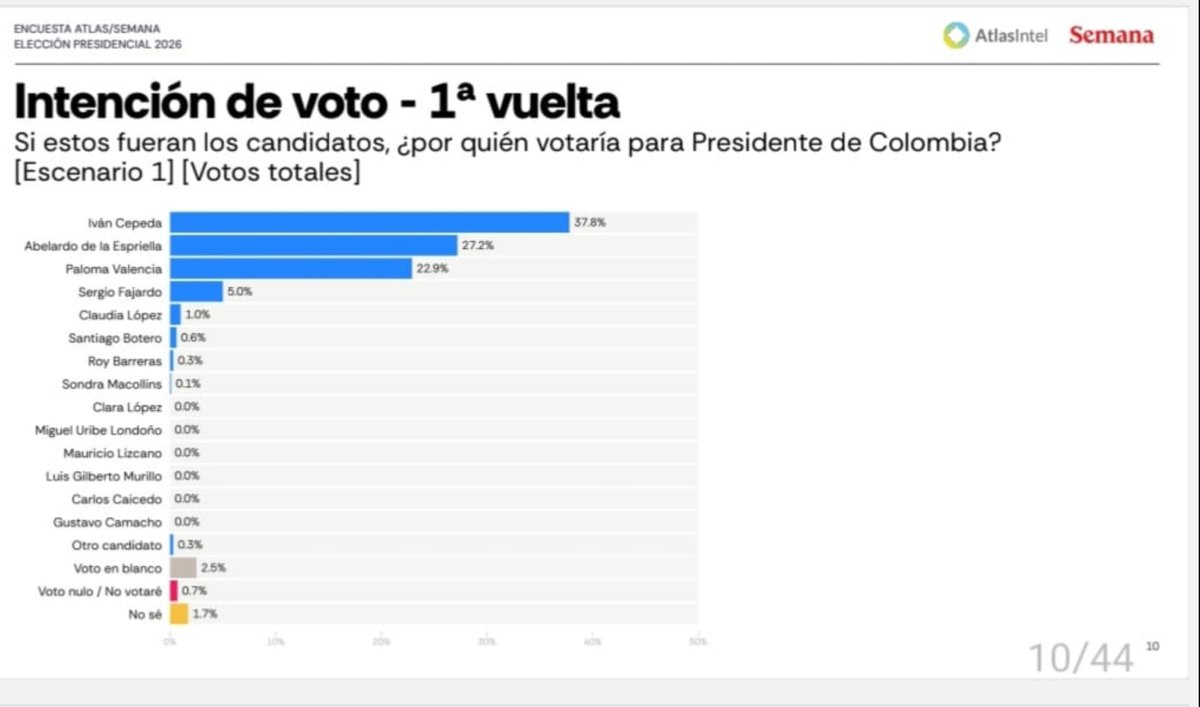Sebastian Toro 🇨🇴🇧🇷🇺🇲 tweet media