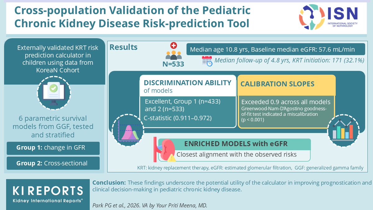 KIReports's tweet image. Cross-Population Validation of the Pediatric CKD Risk-Prediction Tool

#VisualAbstract by @priti899

kireports.org/article/S2468-…