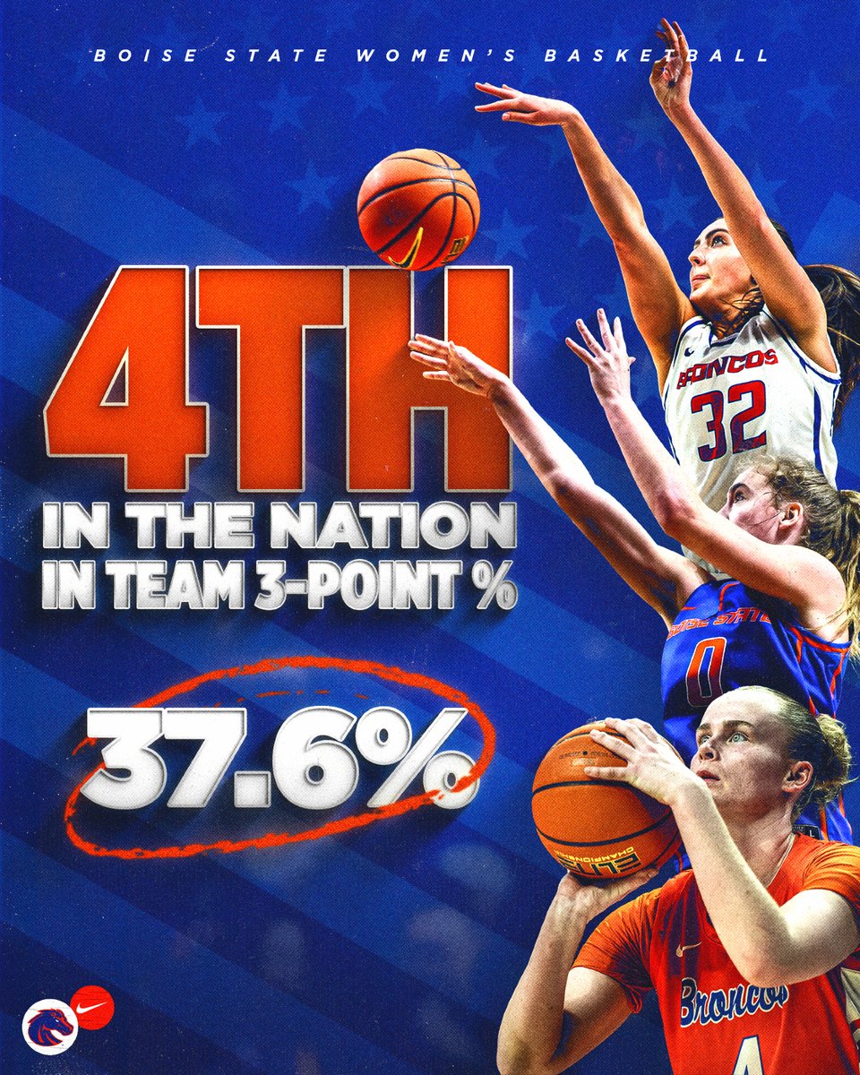 Boise State Women’s Basketball tweet media