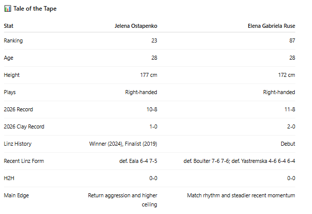 PB Tennis tweet media