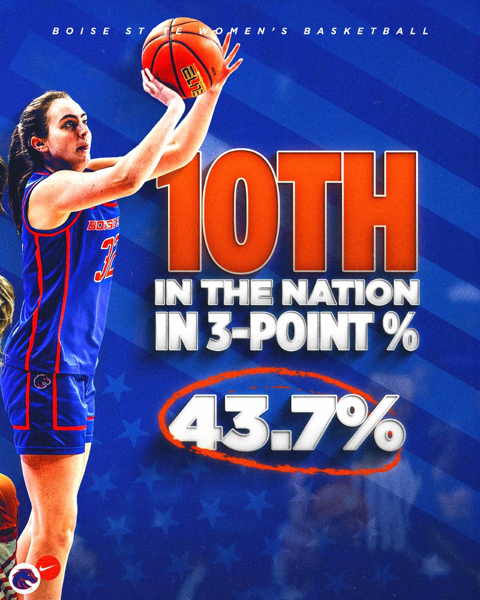 Boise State Women’s Basketball tweet media