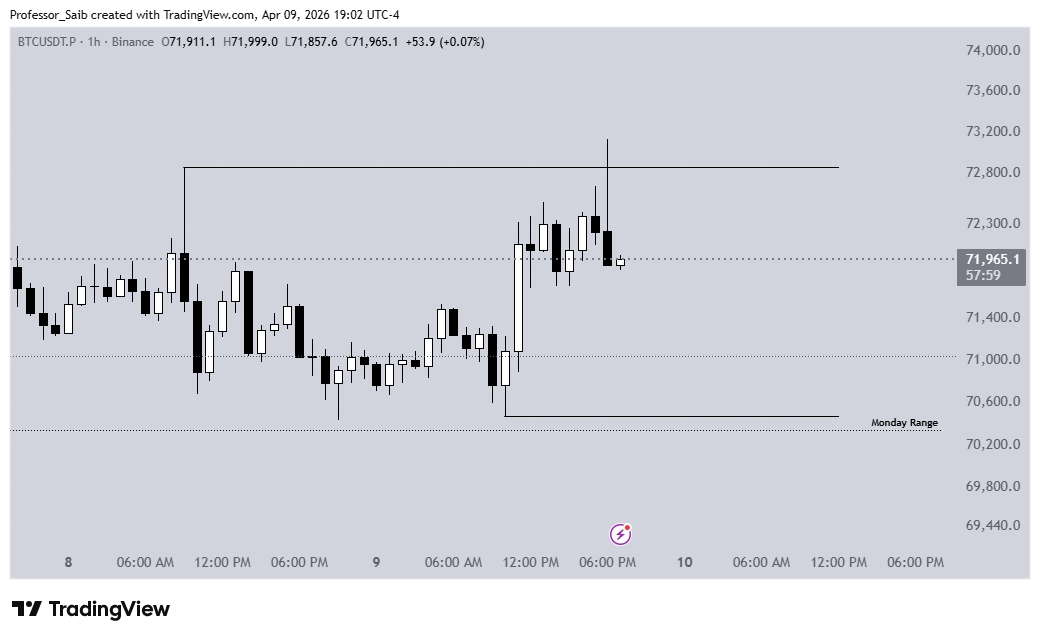 Professor__BTC's tweet photo. $BTC https://t.co/waXq92agYO