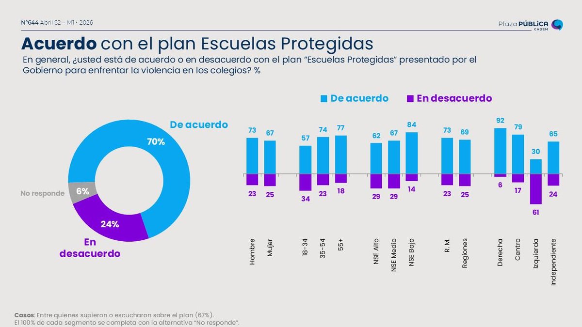 CONSERVADOR CHILENO tweet media