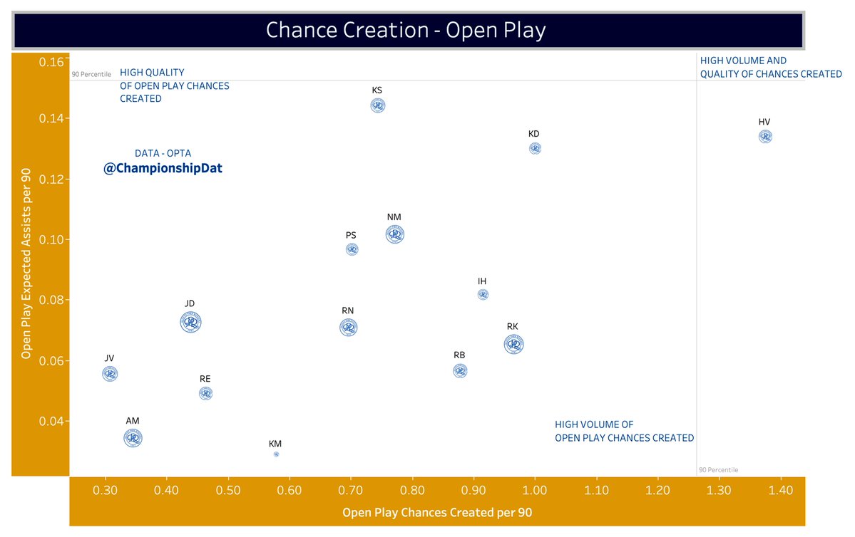 Championship Data Dive tweet media