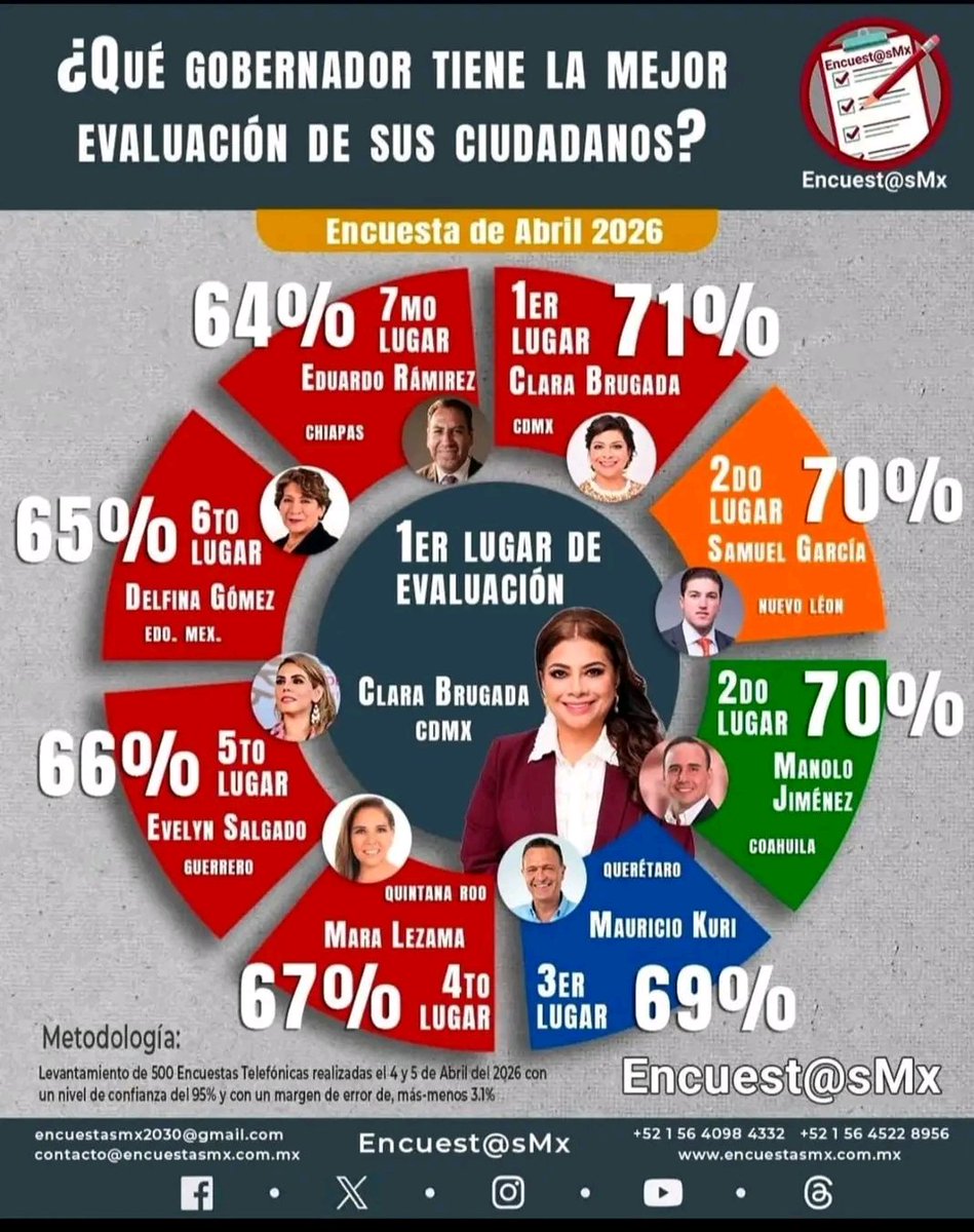 Héctor Díaz-Polanco tweet media