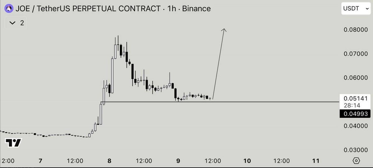 EricChals45847's tweet photo. $JOE

Follow us on telegram for free instant 👇Crypto Signals 

https://t.co/o6OS3DNCvv

$PIPPIN $BTC $TAO $SOL $HYPE $ONDO $PUFFER #TURKEY $AZTEC #TURKISH $PAXG  $AVAX $AAVE $HOOD $SOFI $ZETA #London #Dubai #money #bitcoin #Germany $XRP https://t.co/46ptx6be8O