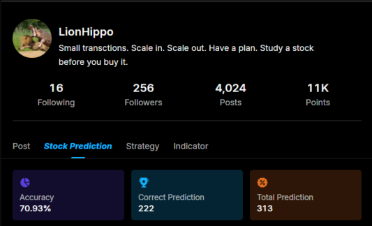 ShookPrime's tweet photo. I'm getting the hang of this...
Almost a 71% accuracy. https://t.co/Jf6wrLGUYL