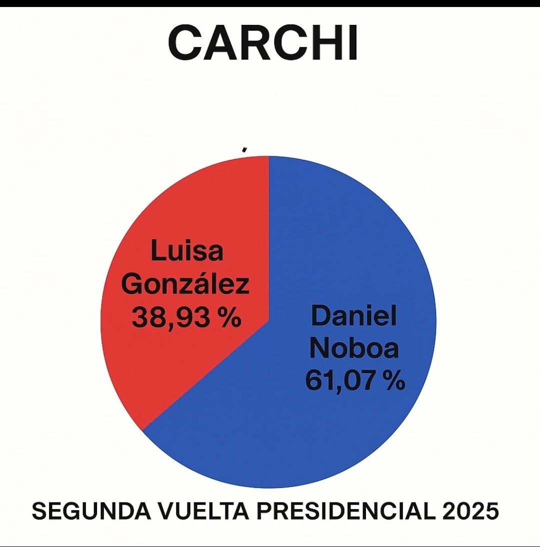 Anibal Pazmino tweet media
