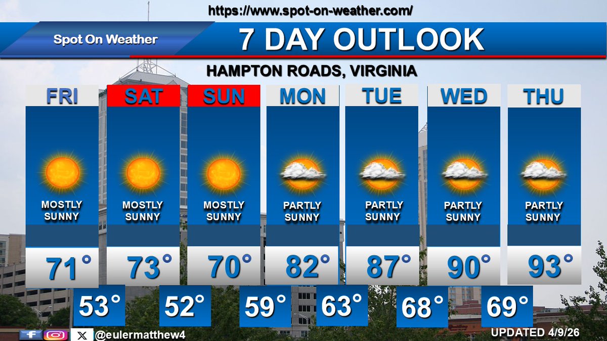 Spot-On-Weather LLC tweet media