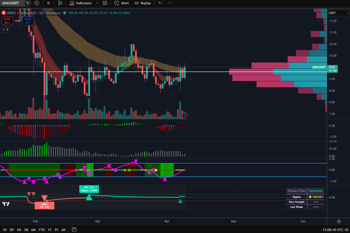 Trading Aloha tweet media