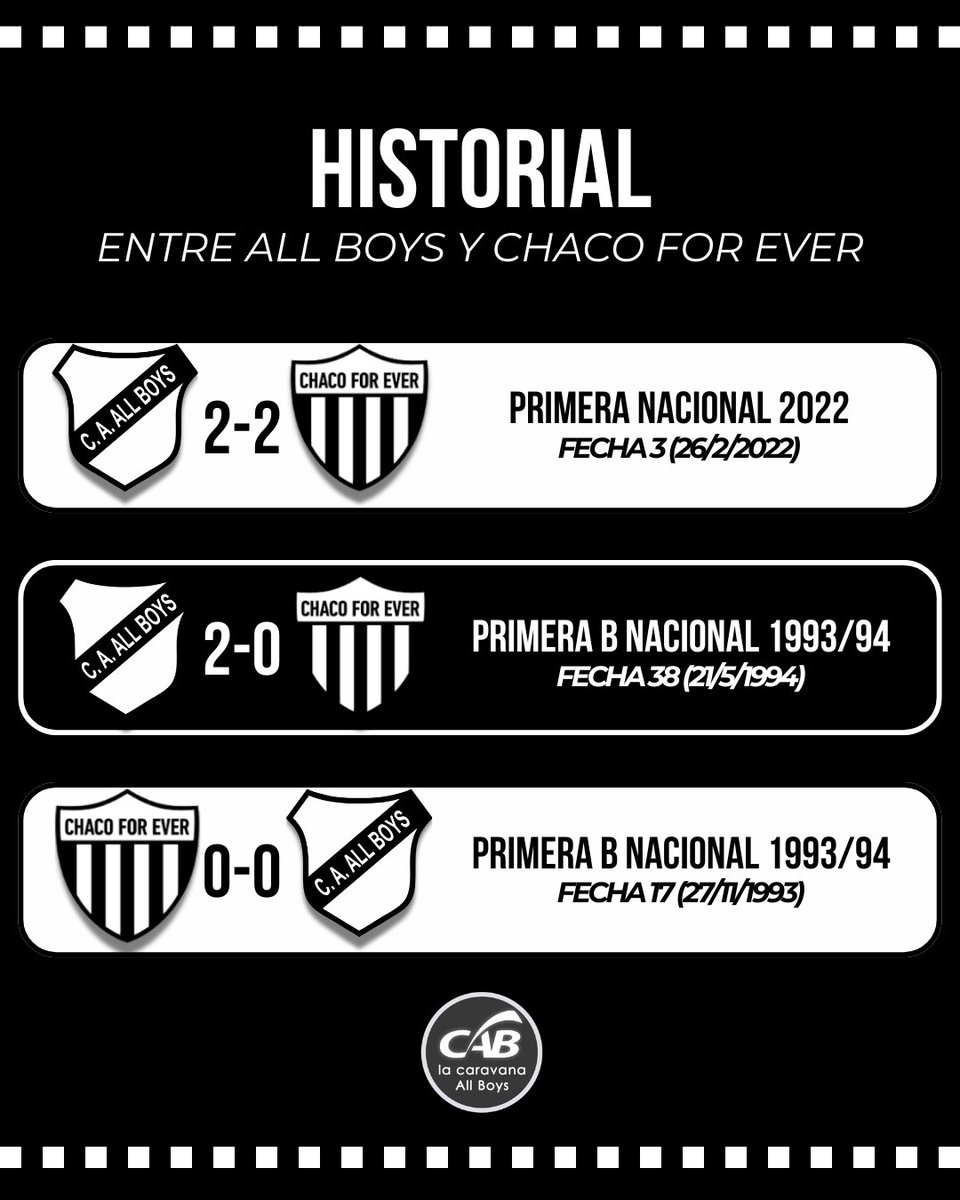 La Caravana All Boys tweet media