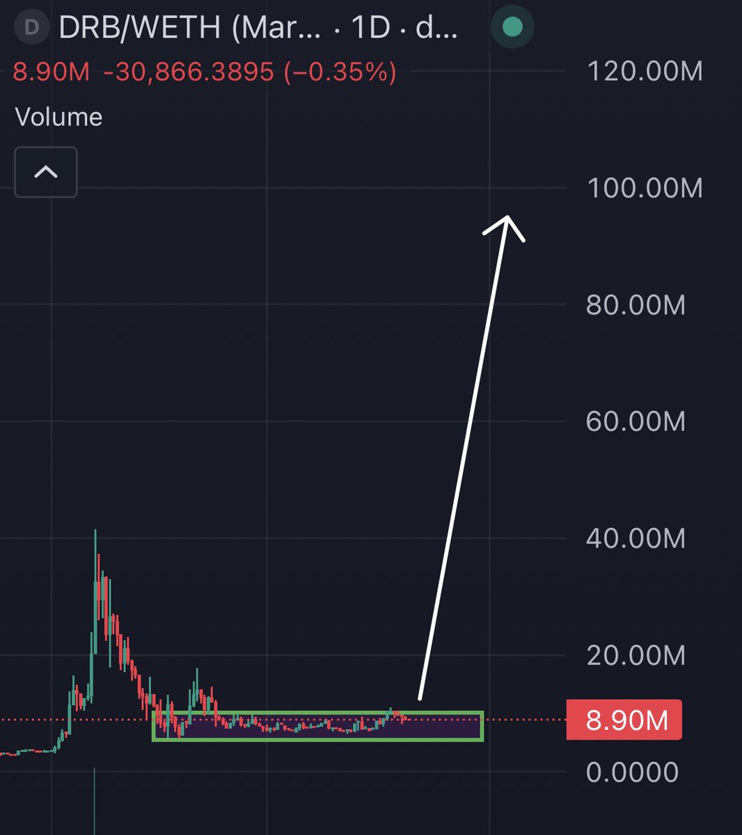 degenwolf.base.eth (money printer arc) tweet media