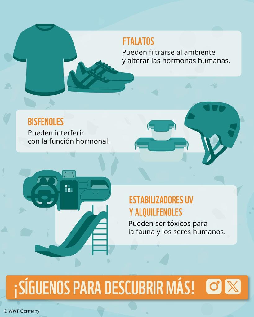 WWF Latinoamérica tweet media