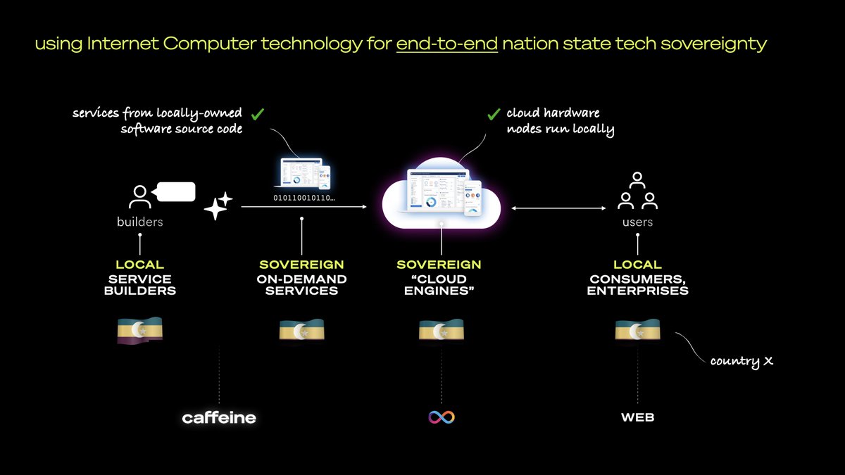dom williams.icp ∞ tweet media
