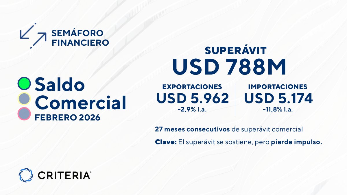 Criteria | Inversiones tweet media