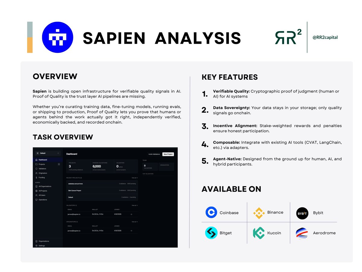 randgroup's tweet photo. The AI data labeling market is projected to hit $17B by 2030 and most of it still runs on trust with no on chain verification. 

Solid move by @BuildOnSapien with their Proof of Quality protocol, bringing verifiable attestations to human and AI outputs without ever touching the underlying data.