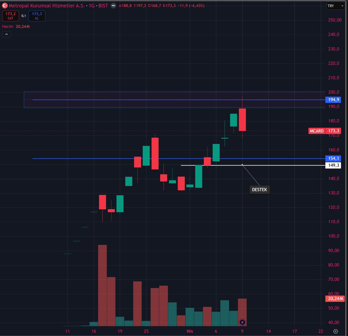 Borsa rehberi tweet media