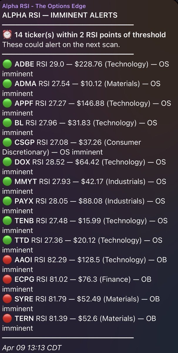 OffAlphaRSI's tweet photo. Most people wait for the alert🚨
Smart money watches the imminent list. 👀

Here's why that matters.
My scanner📡 runs every hour across 5,000 tickers. Before a stock fires a full alert — it shows up on the imminent list first.

Within 2 RSI points of the threshold. Trending in the right direction. Setting up before anyone notices.

This morning at 8:30am — 
$QLYS appeared on the imminent list.
Weekly RSI: 28.36. Threshold: 27.
Two scans later — RSI 26.45.
Full alert fired. 🚨

The imminent list saw it coming 2.5 hours before the alert.

Right now these names are on the imminent list 👇
$TENB — Tenable Cybersecurity Weekly RSI: 27.48 — crossed the threshold this scan $16 stock. Zero tariff exposure. RSI grinding lower all day.

$PAYX — Paychex Weekly RSI: 28.05 Payroll software. 740,000 business clients. No supply chain. Been grinding toward the threshold all afternoon.

$DUOL — Duolingo Weekly RSI: 21.67 This one is already deeply oversold. The scanner has flagged it every single hour today.

The alert tells you what already happened.

The imminent list tells you what's about to happen.

That's the edge subscribers get that nobody else has.
 
Free 7-day trial 👇 https://t.co/yQiGdZhIpm